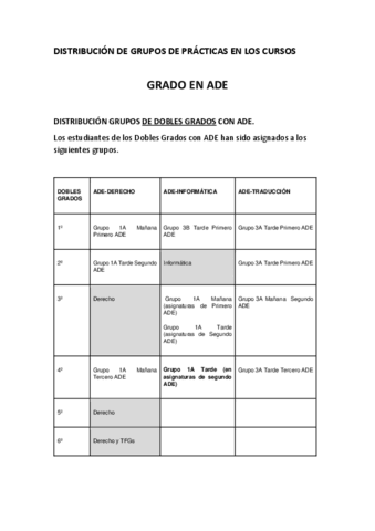 DISTRIBUCION-DE-GRUPOS-DE-PRACTICAS-EN-LOS-CURSOSADE.pdf