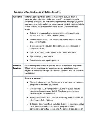 Funciones-y-Caractersticas-de-un-Sistema-Operativo.pdf