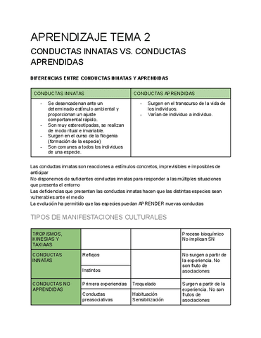 MEM-APR-TEMA-2.-APUNTES.pdf