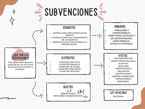 SUBVENCIONES.pdf