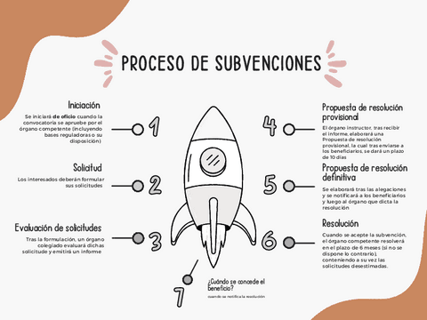 FASES-SUBVENCIONES.pdf