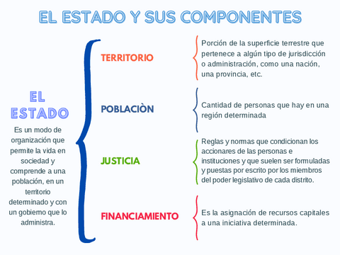 EL-ESTADO-Y-SUS-COMPONENTES.pdf