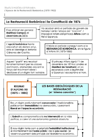 Esquemes-bloc-V.-Historia.pdf