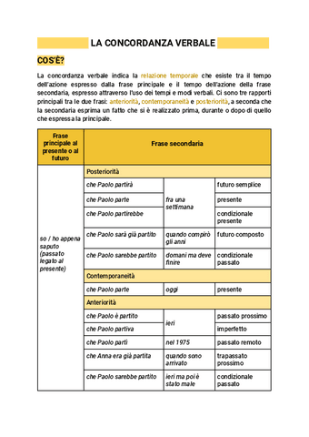 LA-CONCORDANZA-VERBALE.pdf