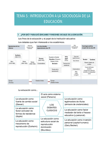TEMA-5-INTRODUCCION-A-LA-SOCIOLOGIA-DE-LA-EDUCACION..pdf