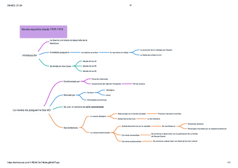 esquema-Novela-de-39-75.pdf