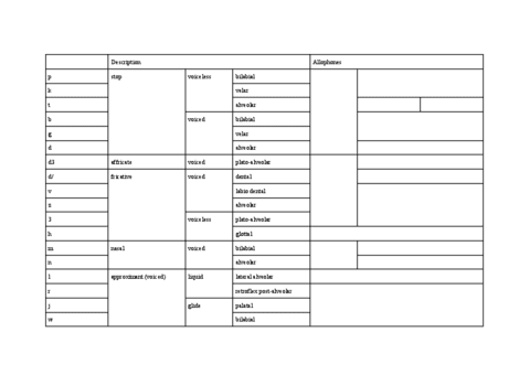 allophones-summary.pdf