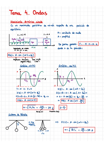 Fisica-Aplicada-Tema-4-Ondas.pdf