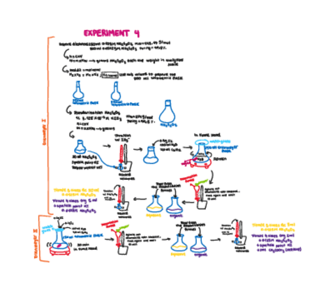 scheme-exp-4-experimentacion.pdf