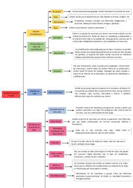 ESQUEMA ESTRATIFICACION Y CLASE CIENCIES SOCIALS.pdf