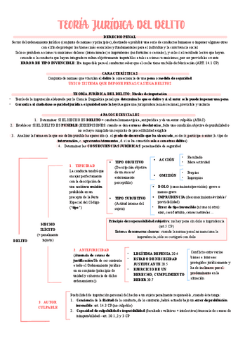Resumen-Esquema-Tema-1-5.pdf