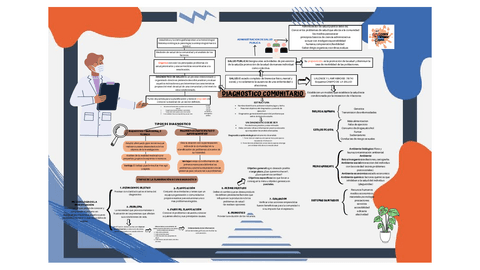 DIAGNOSTICO-COMUNITARIO.pdf