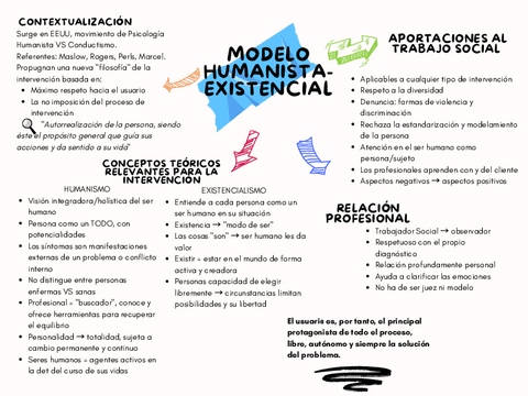 Resumen-del-modelo-humanista-existencial.pdf
