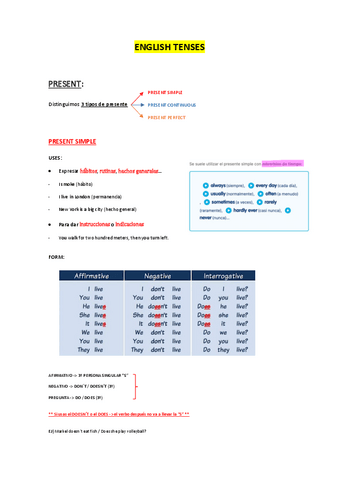 ENGLISH-TENSES.pdf