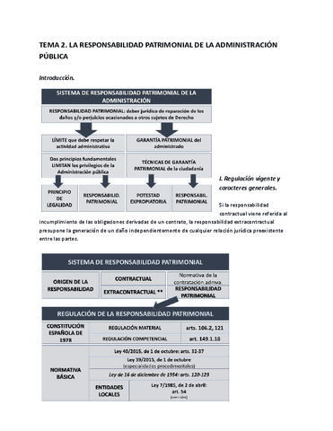 Derecho-Administrativo-II-Leccion-2.pdf