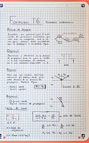 Formulari-Fisica-Fenomens-Ondulatoris.pdf