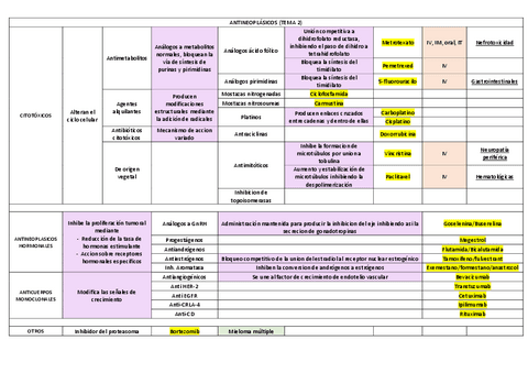 FARMACOS-TEMA-2-ANTINEOPLASICOS.pdf