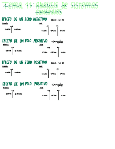 Tema-11-Analisis-De-Sistemas-Continuos-En-El-Dominio-De-La-Frecuencia.pdf