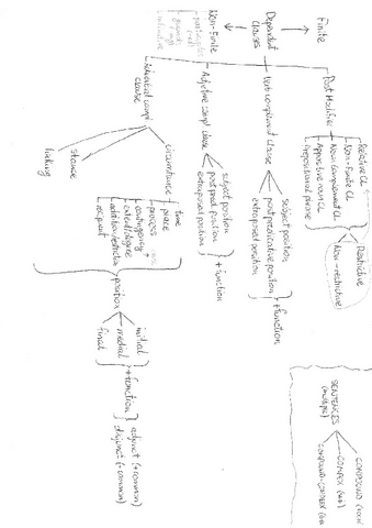 Esquema-resumen-de-todo-el-temario.pdf