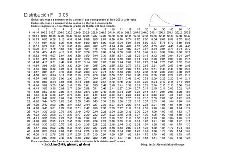 Tabla-de-distribucion-F.pdf