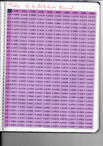 Tabla-de-distribucion-normal.pdf