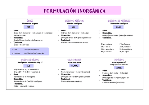 Tabla-formulacion-inorganica.pdf
