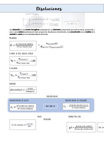Disoluciones-y-estequiometria-formulario.pdf