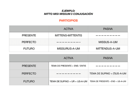 INFINITIVOS-Y-PARTICIPIOS.pdf