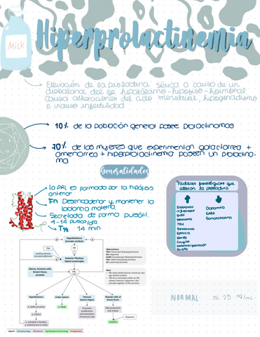 Hiperprolactinemia.pdf