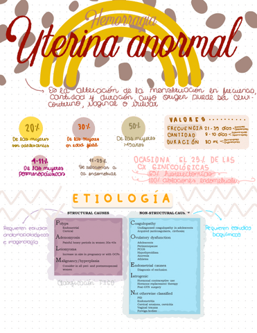 Hemorragia-uterina-anormal.pdf