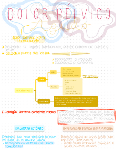 Dolor-pelvico-agudo.pdf