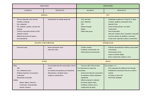 SSAAC.pdf