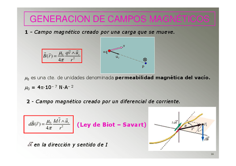 Tema 7.2 Campo magnético.pdf