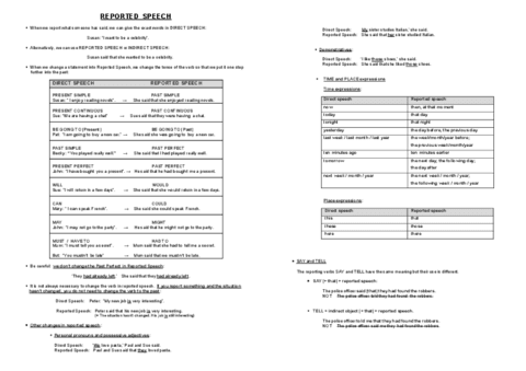 Reported-speech-and-exercise.pdf