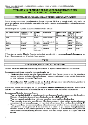 TEMAS-1516.-MICROORGANISMOS-Y-BIOTECNOLOGIA.pdf