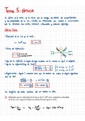 Fisica-Aplicada-Tema-5-Optica.pdf