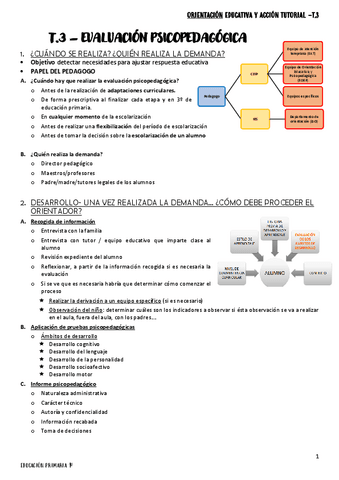 T3.-Evaluaion-Psicopedagogica.pdf