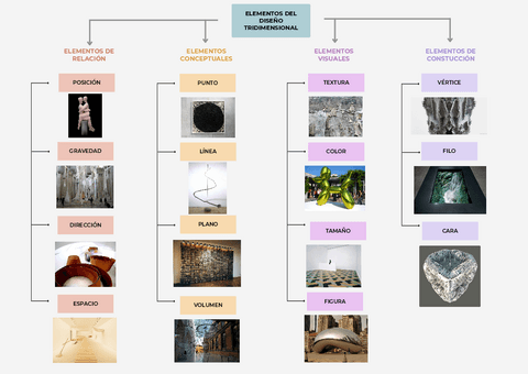 ELEMENTOS-DEL-DISENO-TRIDIMENSIONAL.pdf