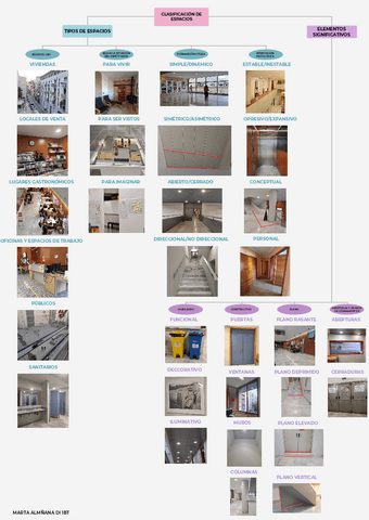 Clasificacion-Espacios.pdf