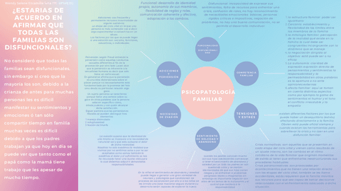 Familias-disfuncionales.pdf