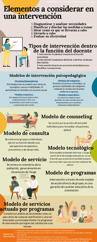 Planificacion-de-elementos-a-considerar-en-una-intervencion.pdf