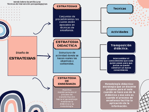 Diseno-de-estrategias.pdf