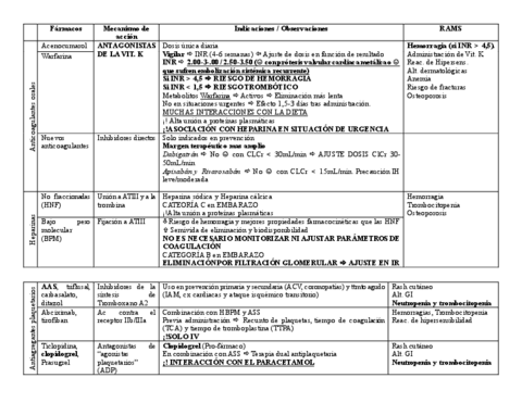 TABLA-RESUMEN-ANTICOAGULANTES.pdf