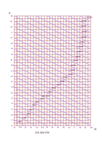 nomograma-ejes-rectangulares-2.pdf