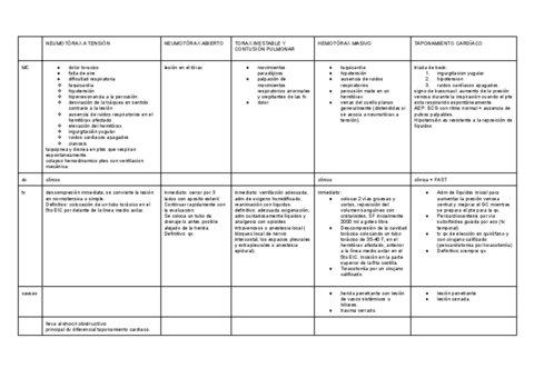 diferenciales-atls.pdf