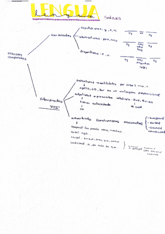 Resumen-Sintaxis-Oraciones-compuestas.pdf
