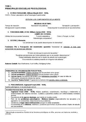 Principales-escuelas-psicologicas.pdf