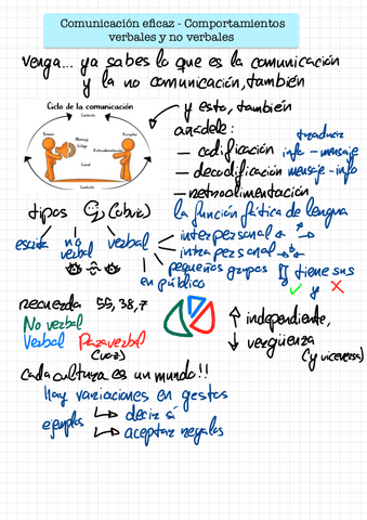 COMUNICACION-CONTENIDOS-CLAVE.pdf