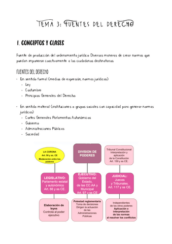 Tema-3-Fuentes-del-derecho.pdf