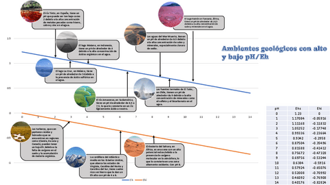 pH-y-Eh-de-ambientes-geologicos.pdf